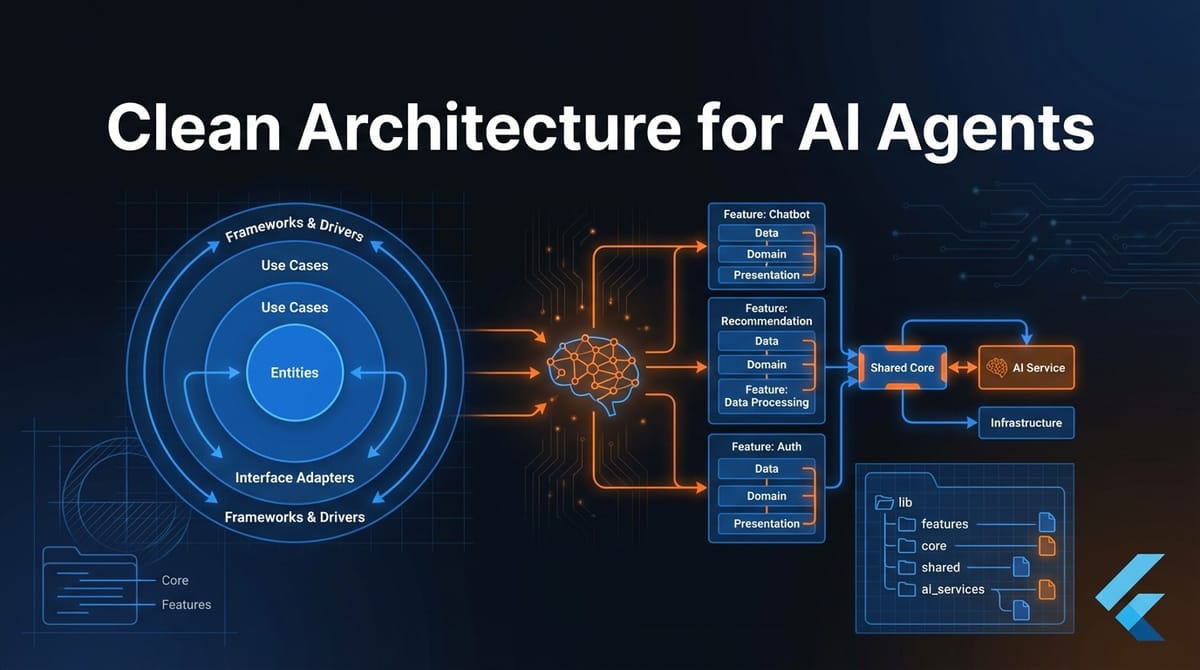 Clean Architecture for AI Agents: 8 Principles for AI-Assisted Flutter Development