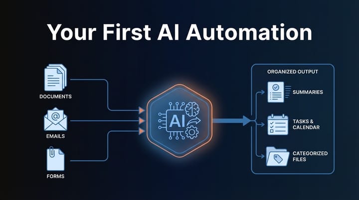 Your First AI Automation: A No-Hype Guide for Business Owners